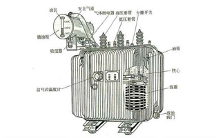 關(guān)于變壓器知識點(diǎn)前面旗正電氣也為大家總結不少了，今天我們再為大家講下油浸式電力變壓器的冷卻方式有哪些？油浸式電力變壓器的冷卻方式，按其容量的大小，冷卻系統可分為：油浸自冷式、油浸風(fēng)冷式、強迫油循環(huán)風(fēng)冷式、強迫油循環(huán)水冷式等幾種。具體方式旗正電氣詳細告訴你：