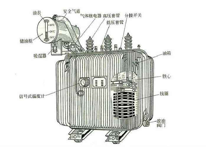 任何電力設備產(chǎn)品在投入工作之后也需要定期對其做維護檢修的，以防范于未然的。比如變壓器這個(gè)再常見(jiàn)不過(guò)的電氣設備，定期檢修是不可缺少的工作。下面R型變壓器廠(chǎng)家旗正電氣告知你“變壓器檢修維護工作的重要性”