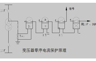 關(guān)于變壓器的零序保護我們總會(huì )有不同的問(wèn)題，今天R型變壓器廠(chǎng)家旗正電氣就為你整理一下這些問(wèn)答，以方便大家在使用中不會(huì )踩雷哦。